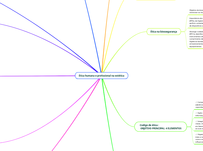 Ética humana e profissional na estética Ética humana e profissional na estética