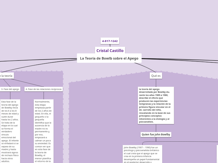 La Teoría de Bowlb sobre el Apego - Mapa Mental