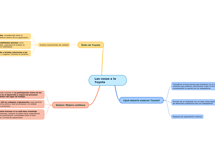 Las cosas a la Toyota - Mapa Mental