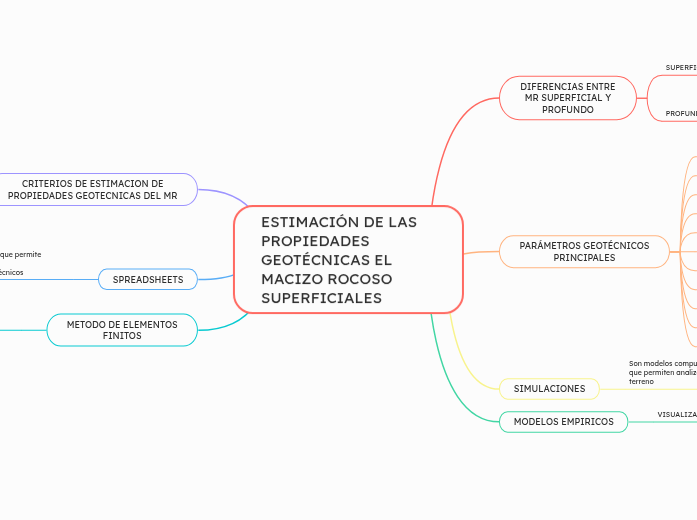 ESTIMACIÓN DE LAS PROPIEDADES
GEOTÉCNICAS EL MACIZO ROCOSO
SUPERFICIALES ESTIMACIÓN DE LAS PROPIEDADES
GEOTÉCNICAS EL MACIZO ROCOSO
SUPERFICIALES