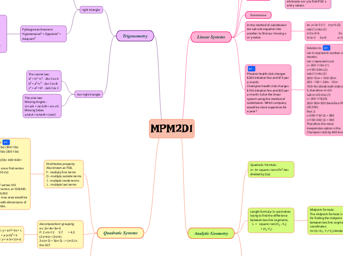 MPM2D1 - Mind Map