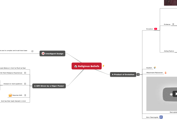 Religious Beliefs Religious Beliefs