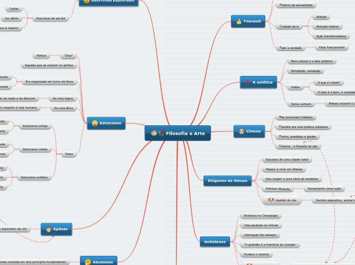 Filosofia e Arte - Mind Map