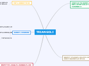 TRIANGOLI - Mappa Mentale