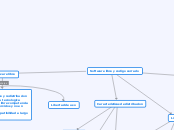 Software libre y codigo cerrado - Mapa Mental