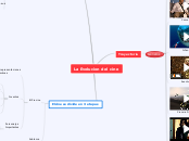 La Evolucion del cine - Mapa Mental