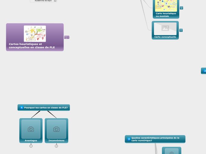 Recherches sur les cartes conceptuelles et heuristiques Recherches sur les cartes conceptuelles et heuristiques