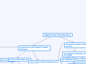 ARQUITECTURA TECNOLOGICA - Mapa Mental