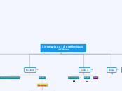 Informatique - Algorithmique 
 à l'Ec...- Carte Mentale