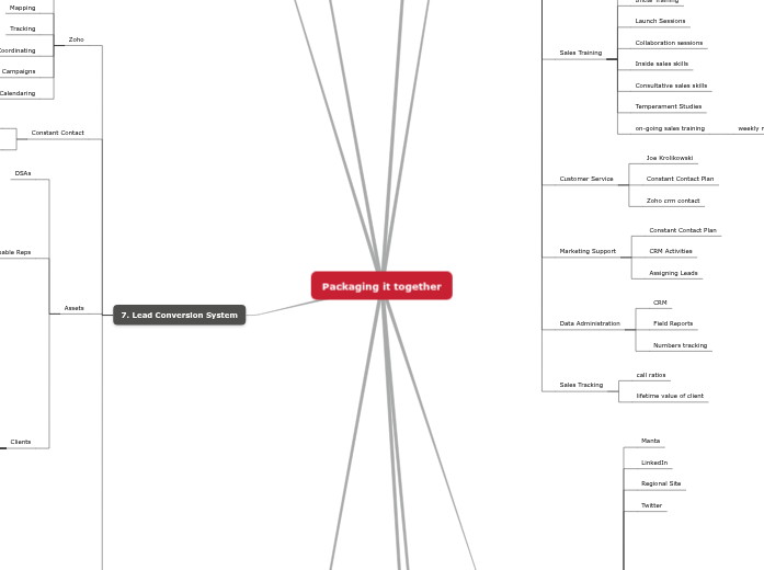 Packaging it together Packaging it together