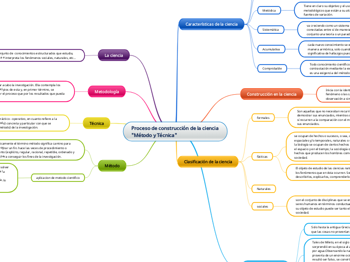 Proceso de construcción de la ciencia 