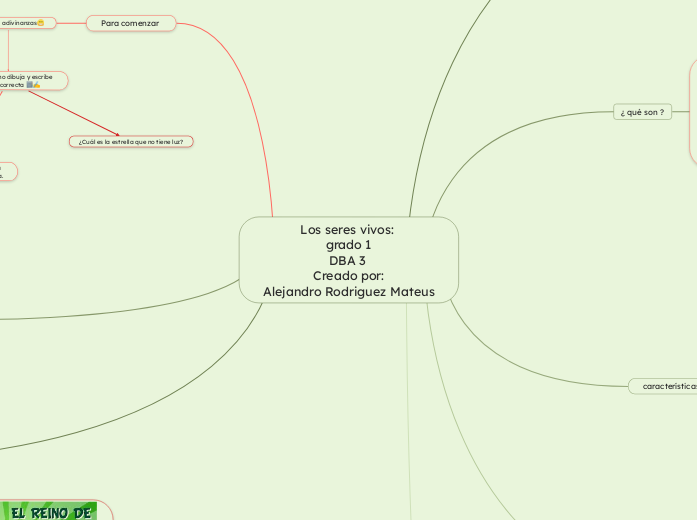 Los seres vivos: 
grado 1
DBA 3 
Creado...- Mapa Mental