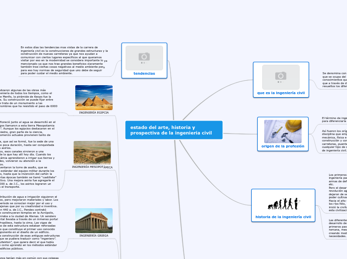 estado del arte, historia y prospectiva de la ingeniería civil