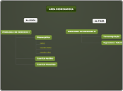 AREA BIODINAMICA - Mapa Mental