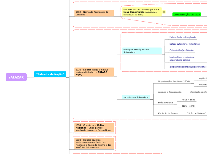 SALAZAR - mapa conceptual - Copy SALAZAR - mapa conceptual - Copy