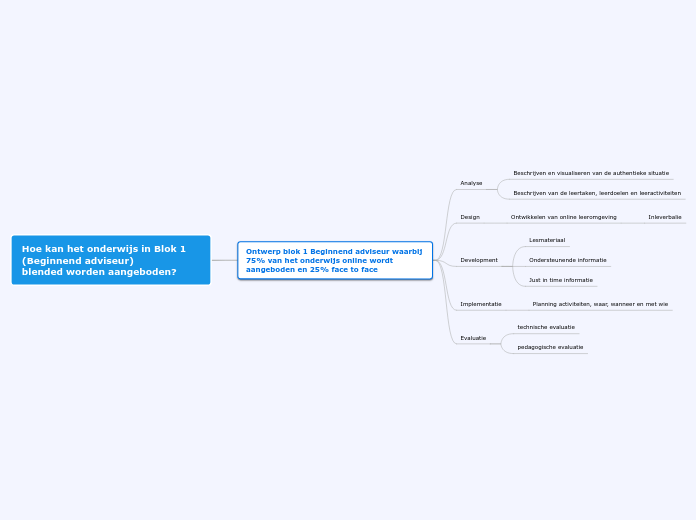 Hoe kan het onderwijs in Blok 1 (Beginnend adviseur)
blended worden aangeboden?