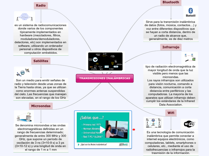 TRANSMISIONES INALÁMBRICAS