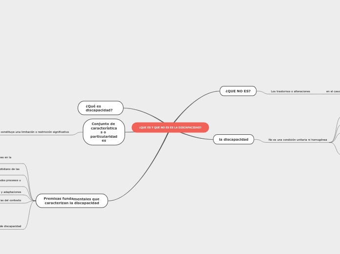 ¿QUE ES Y QUE NO ES ES LA DISCAPACIDAD? - Mapa Mental
