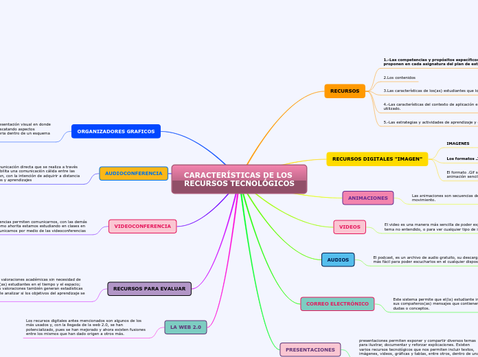 CARACTERÍSTICAS DE LOS RECURSOS TECNOLÓGICOS