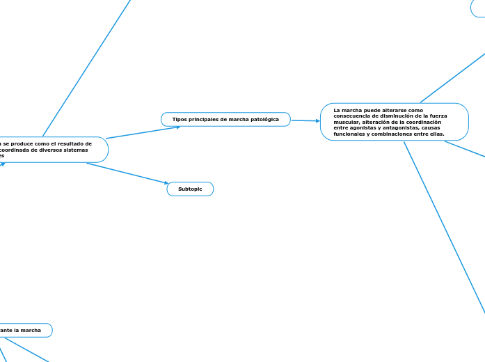MARCHA PEDIATRIA MARCHA PEDIATRIA