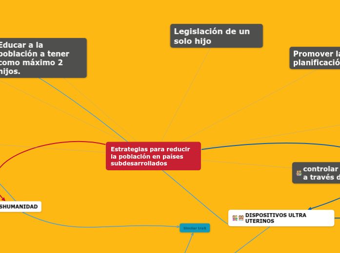 Estrategias para reducir la población en países subdesarrollados Estrategias para reducir la población en países subdesarrollados