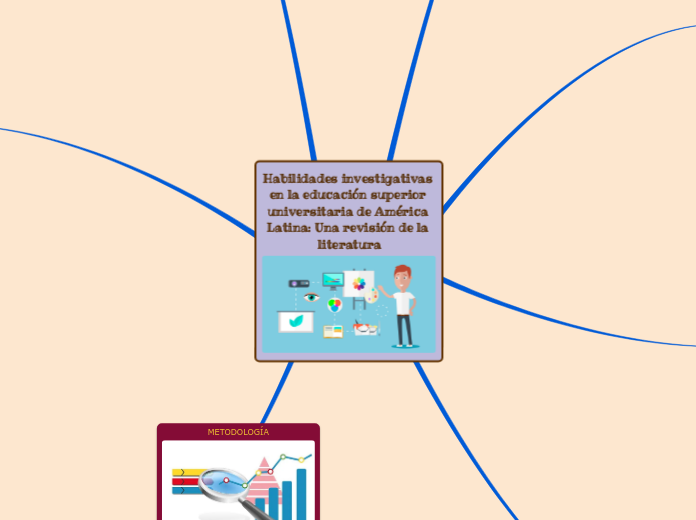 Habilidades investigativas en la educac...- Mapa Mental