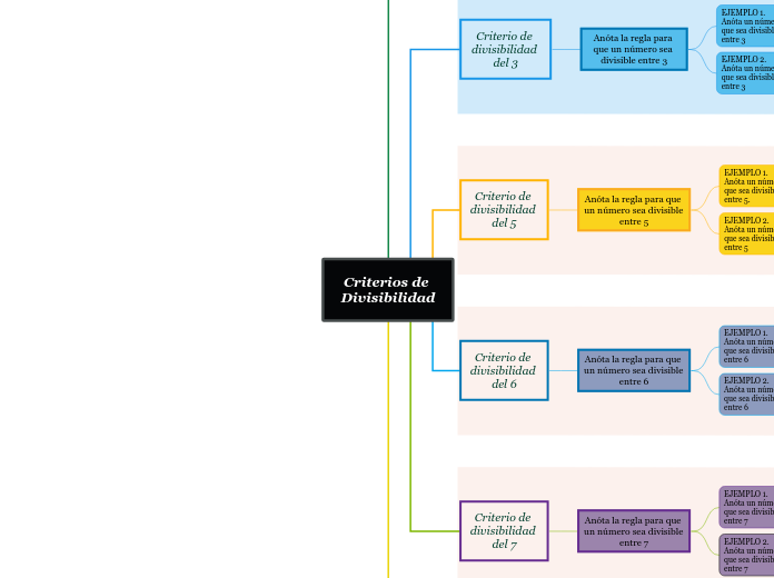 Criterios de Divisibilidad