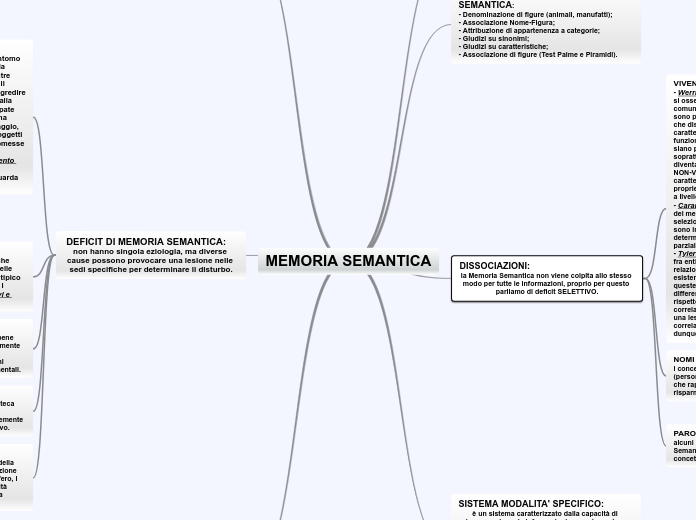 MEMORIA SEMANTICA - Mappa Mentale