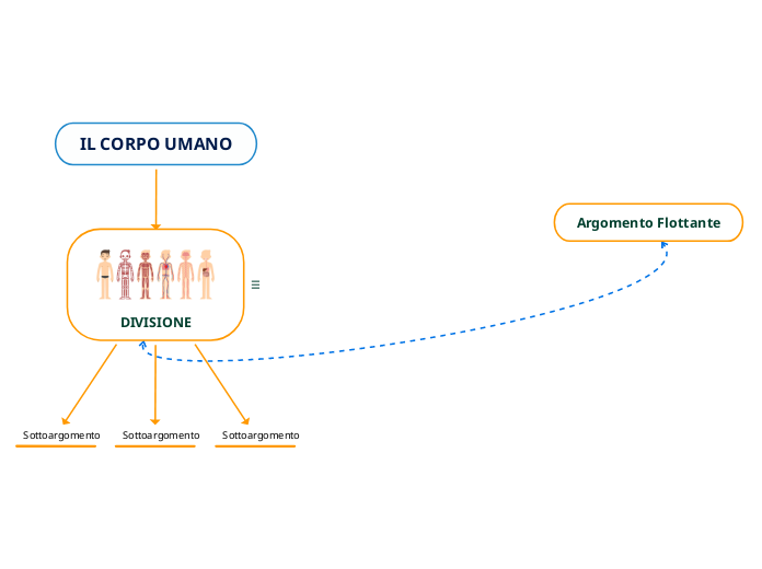 IL CORPO UMANO - Mappa Mentale