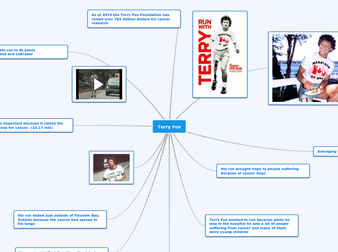 Terry Fox - Mind Map