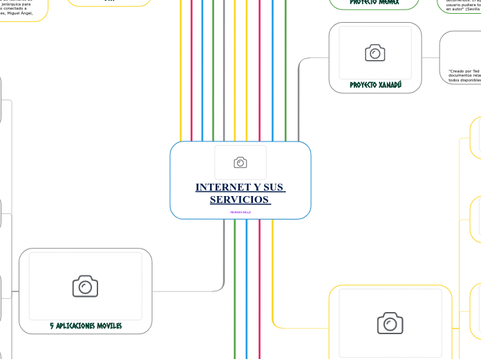 INTERNET Y SUS SERVICIOS 
MOISES DIAZ