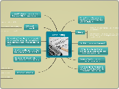 ­Accounting - Mind Map