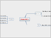 Stamrecht bv - Mindmap