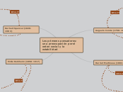 Los primeros pensadores:
una preocupaci...- Mapa Mental