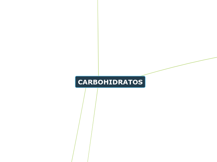 CARBOHIDRATOS