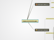 Gatsby's death - Mind Map