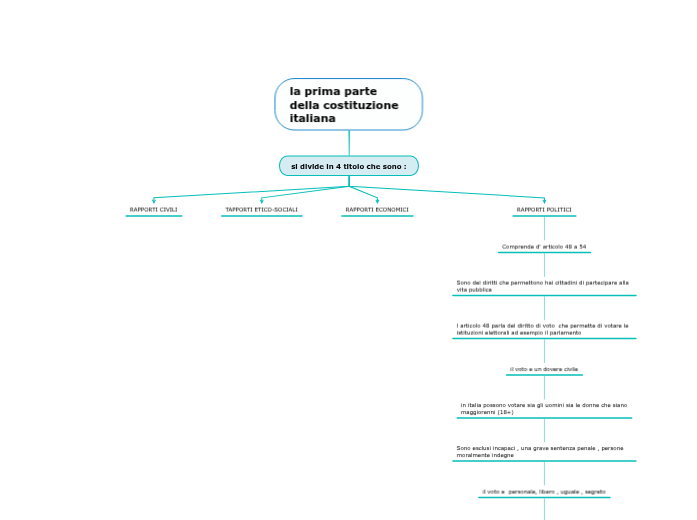 la prima parte della costituzione italiana la prima parte della costituzione italiana