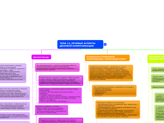 ТЕМА 12. РЕЧЕВЫЕ АСПЕКТЫ ДЕЛОВОЙ КОММУНИКАЦИИ