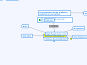 Problem Solving Business - Mind Map