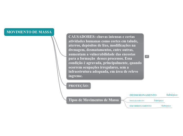 MOVIMENTO DE MASSA - Mapa Mental