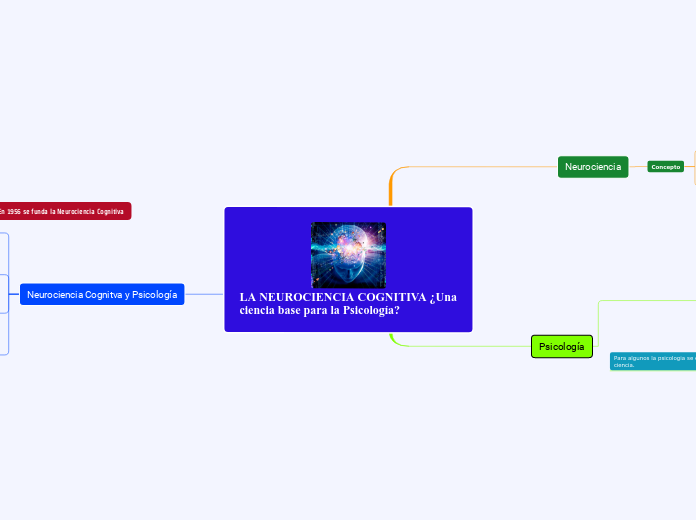 LA NEUROCIENCIA COGNITIVA ¿Una ciencia ...- Mapa Mental