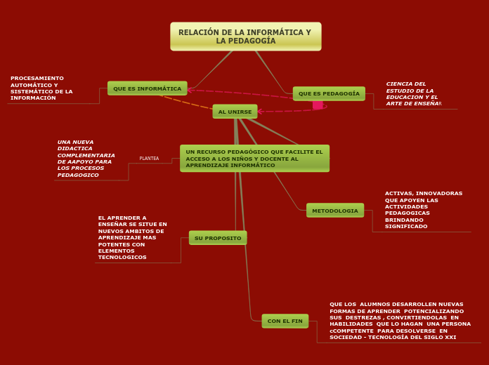 transmision de datos