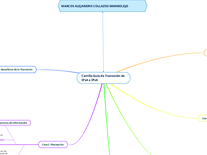 Cartilla Guía de Transición de 
IPv4 a IPv6 