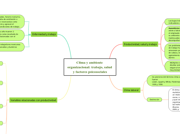 Clima y ambiente organizacional: trabaj...- Mapa Mental