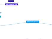TIPOS DE CÉLULAS - Mapa Mental