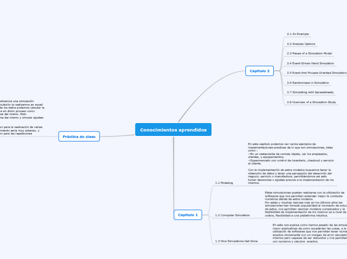 Conocimientos aprendidos Conocimientos aprendidos