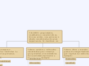 VALORES: propiedades, cualidades o cara...- Mapa Mental