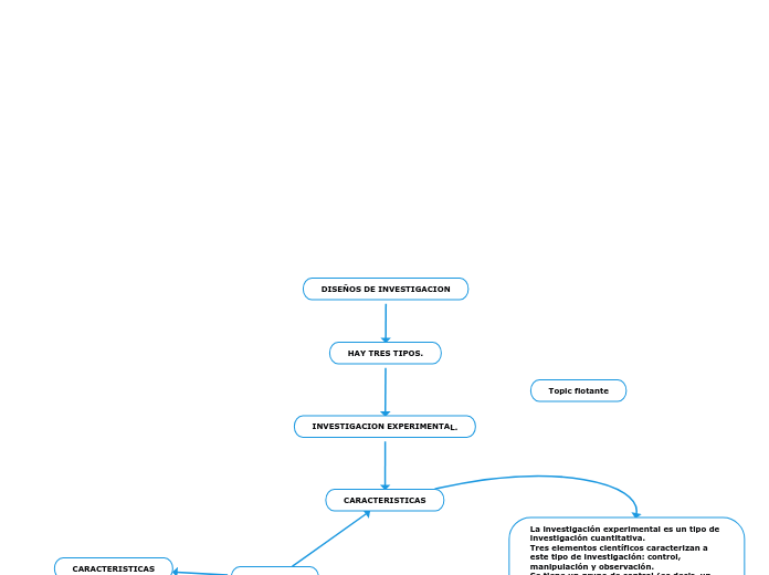 DISEÑOS DE INVESTIGACION