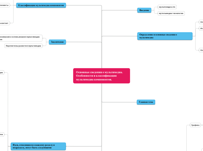Основные сведения о мультимедиа....- Мыслительная карта