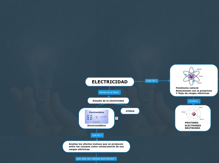 ELECTRICIDAD - Mapa Mental